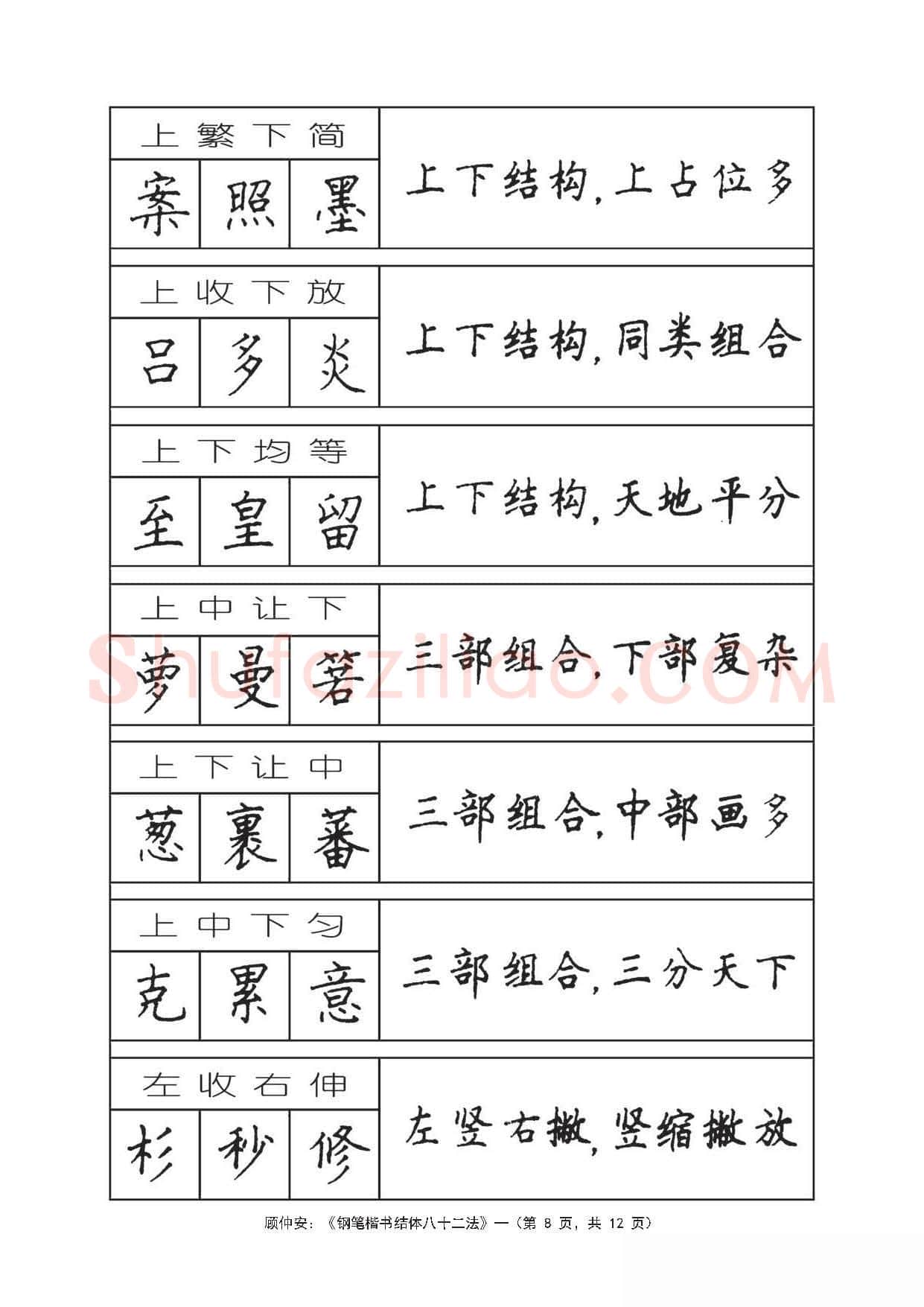 顾仲安硬笔行书字帖,摘自顾仲安《钢笔楷书结体八十二法》字帖