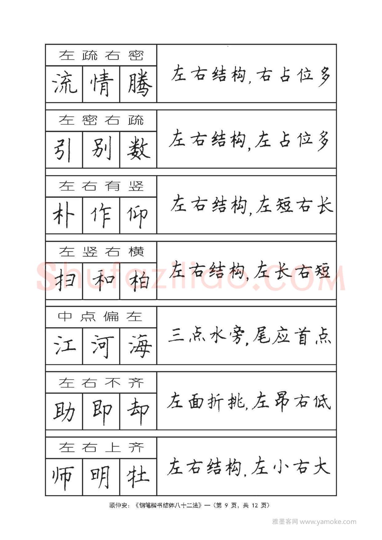 顾仲安硬笔行书字帖,摘自顾仲安《钢笔楷书结体八十二法》字帖
