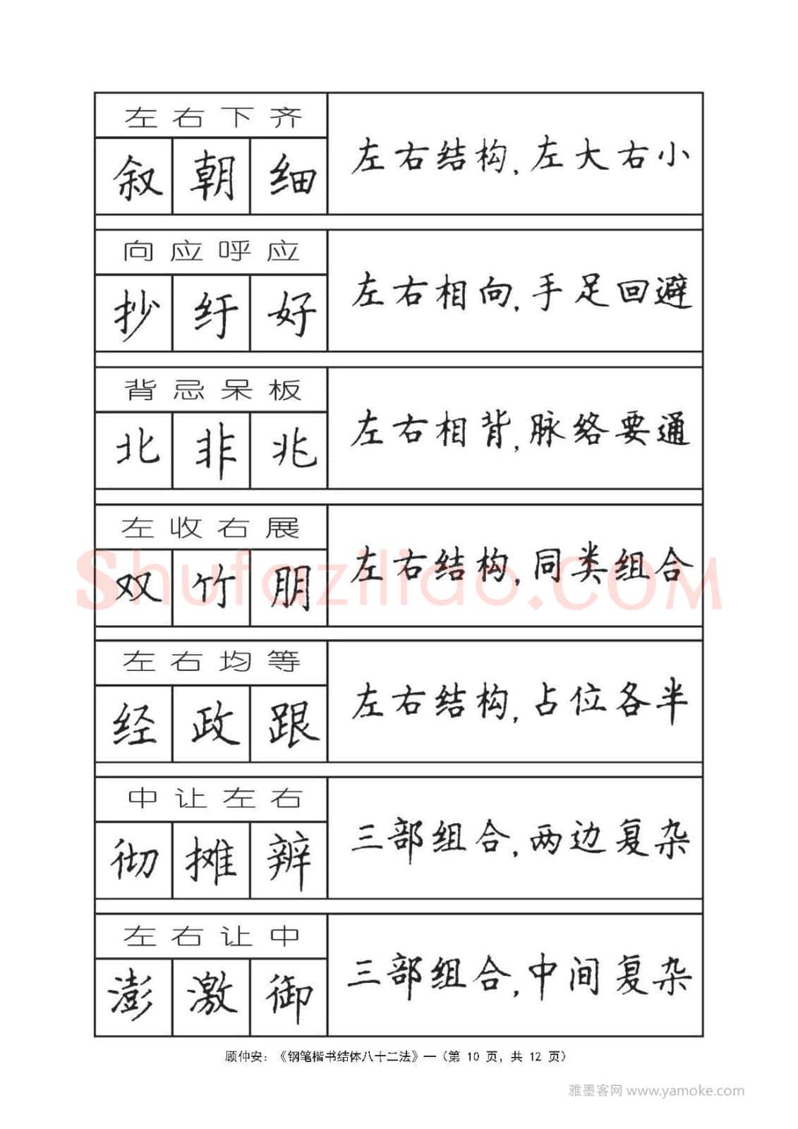 顾仲安硬笔行书字帖,摘自顾仲安《钢笔楷书结体八十二法》字帖