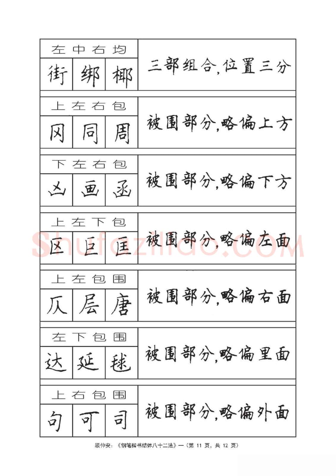 顾仲安硬笔行书字帖,摘自顾仲安《钢笔楷书结体八十二法》字帖