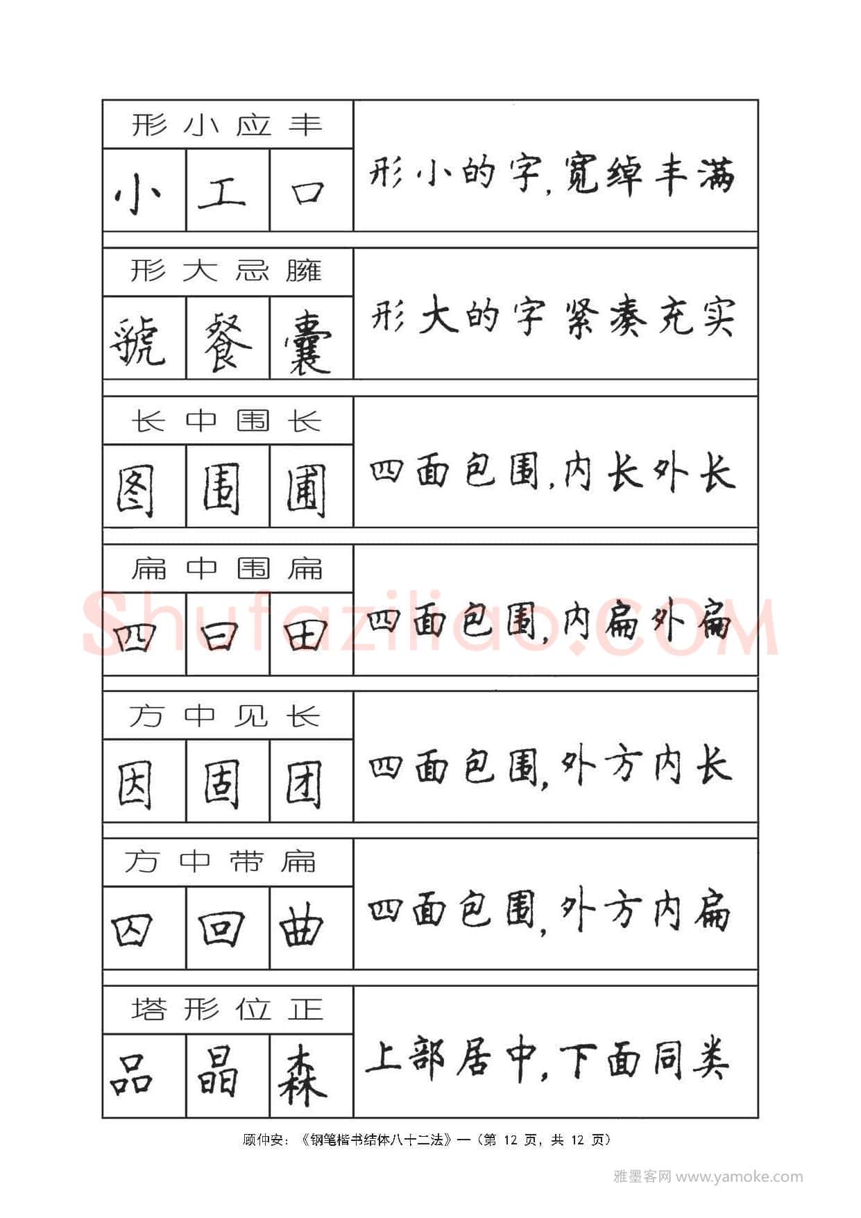 顾仲安硬笔行书字帖,摘自顾仲安《钢笔楷书结体八十二法》字帖