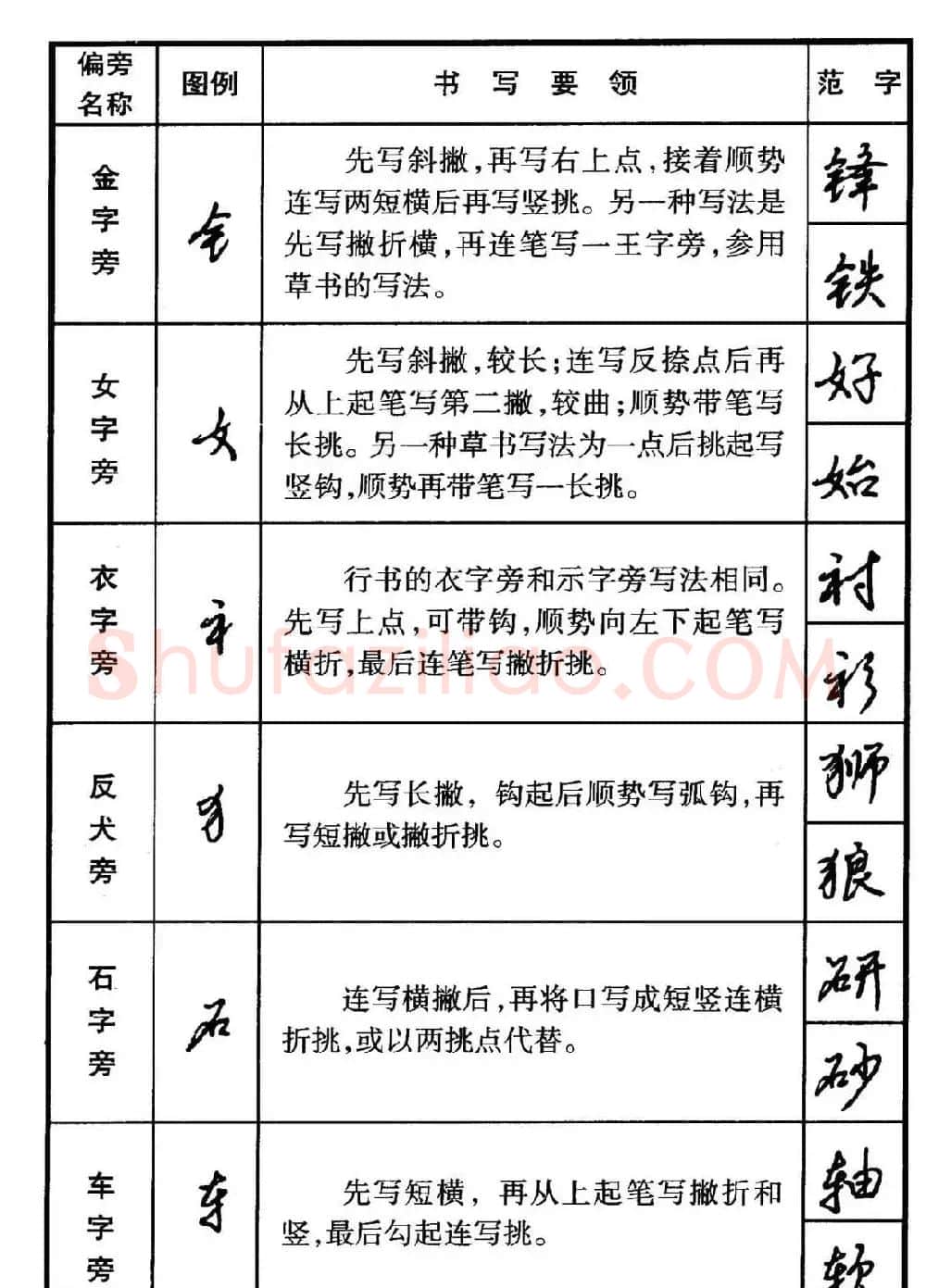 行书偏旁部首写法要领+行书间架结构49法 | 钢笔书法字帖