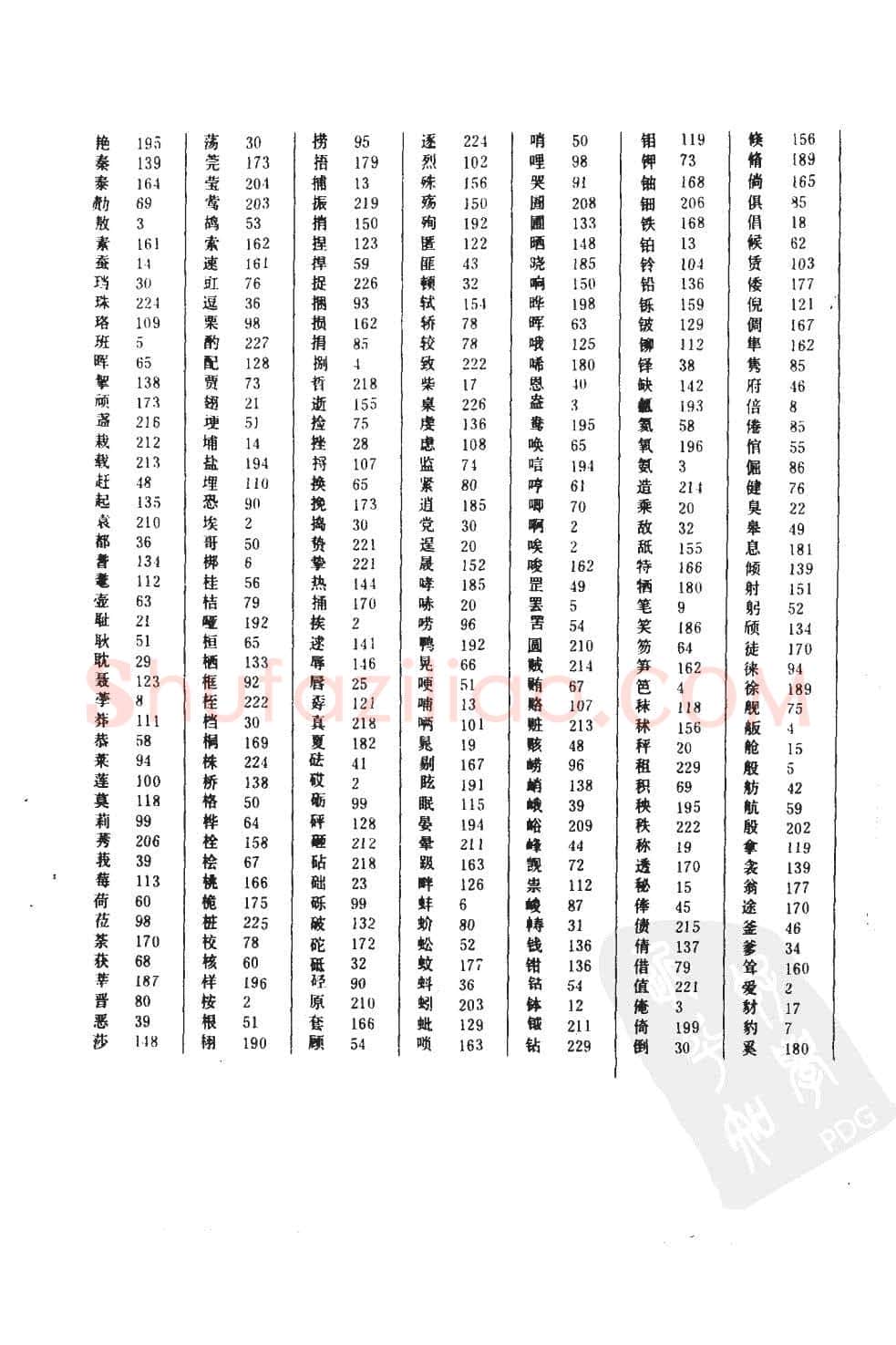 顾仲安硬笔硬笔字帖,摘自顾仲安5000常用汉字钢笔三体字帖
