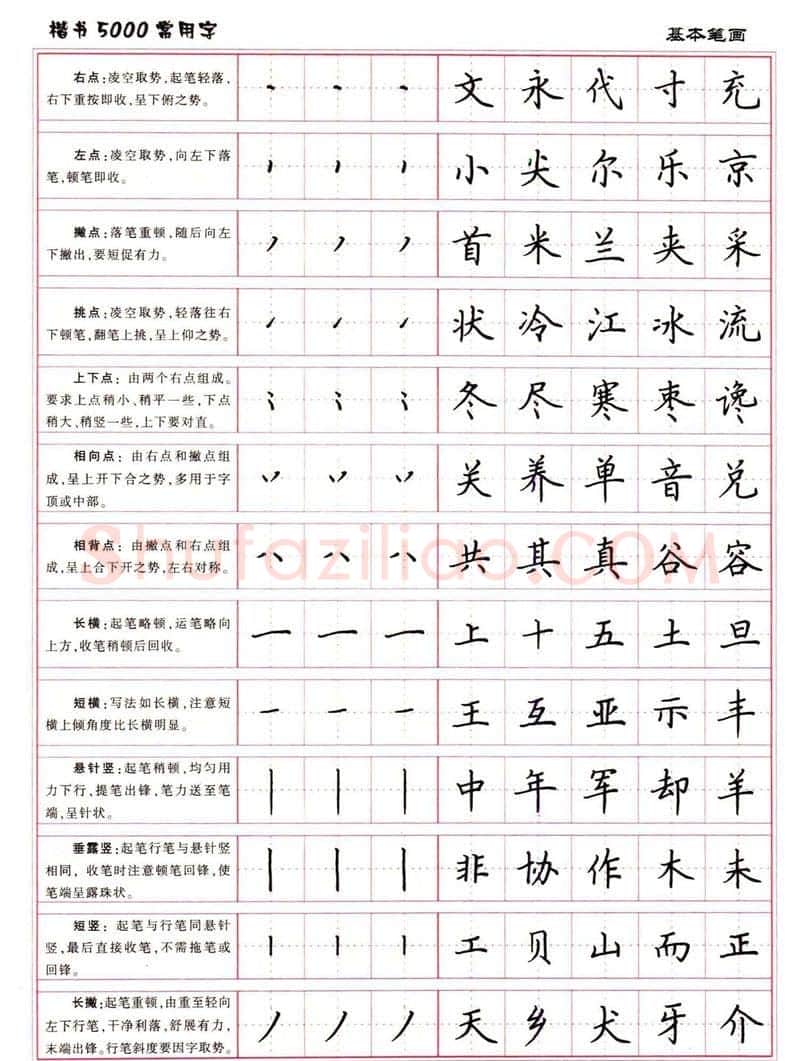 卢中南硬笔楷书字帖,摘自卢中南楷书5000常用字下载