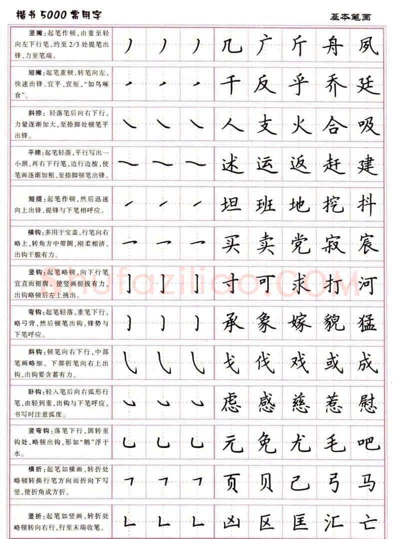 卢中南硬笔楷书字帖,摘自卢中南楷书5000常用字下载