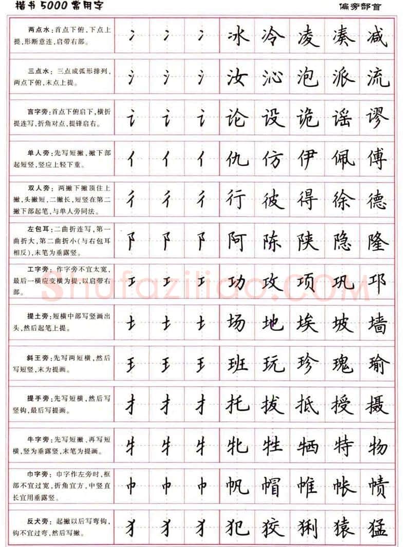 卢中南硬笔楷书字帖,摘自卢中南楷书5000常用字下载