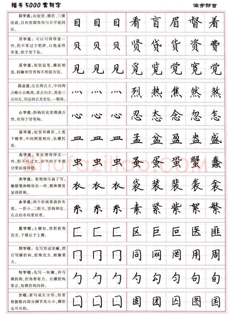 卢中南硬笔楷书字帖,摘自卢中南楷书5000常用字下载
