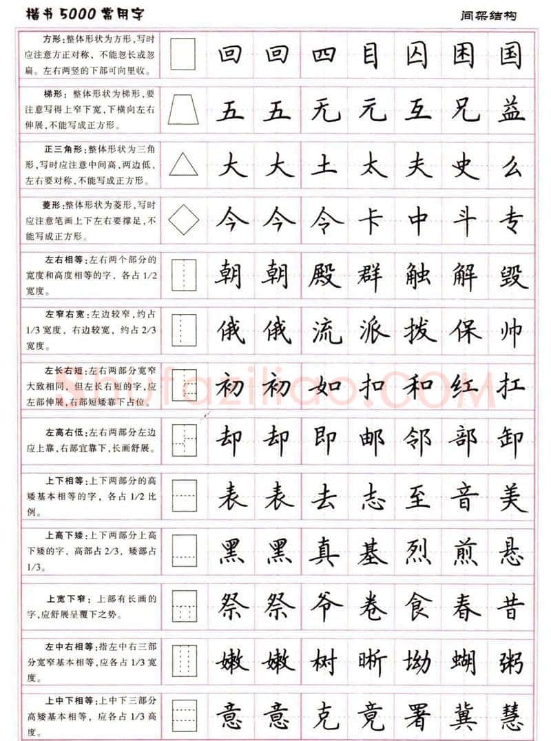 卢中南硬笔楷书字帖,摘自卢中南楷书5000常用字下载