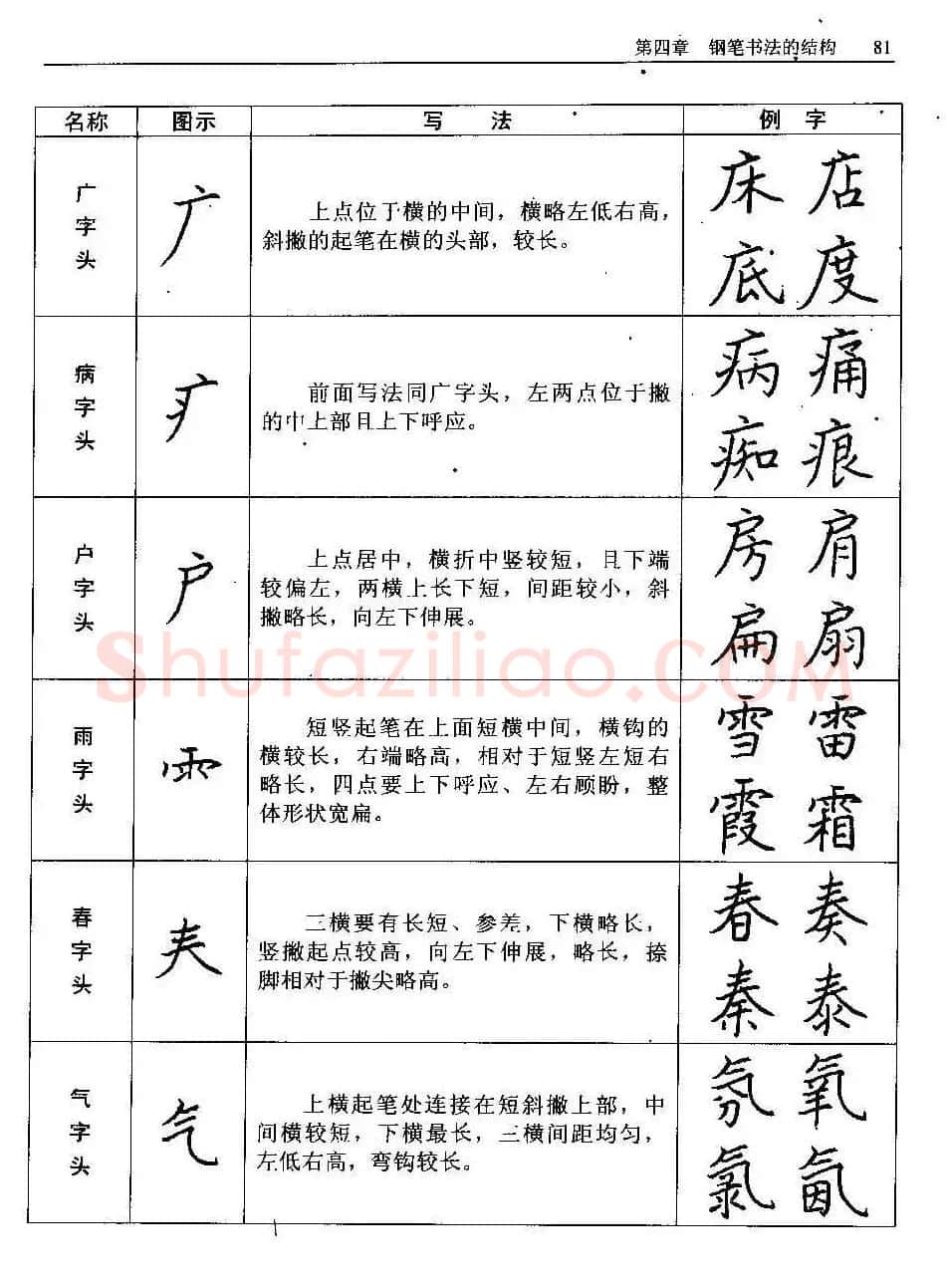王正良著《中国钢笔书法教程》 | 钢笔书法字帖