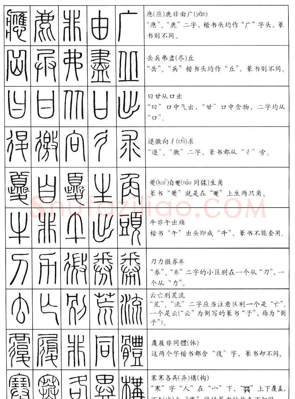 学习篆书最好钢笔字帖《篆法百韵歌》 | 钢笔书法字帖