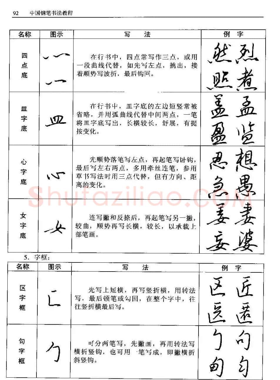 王正良著《中国钢笔书法教程》 | 钢笔书法字帖