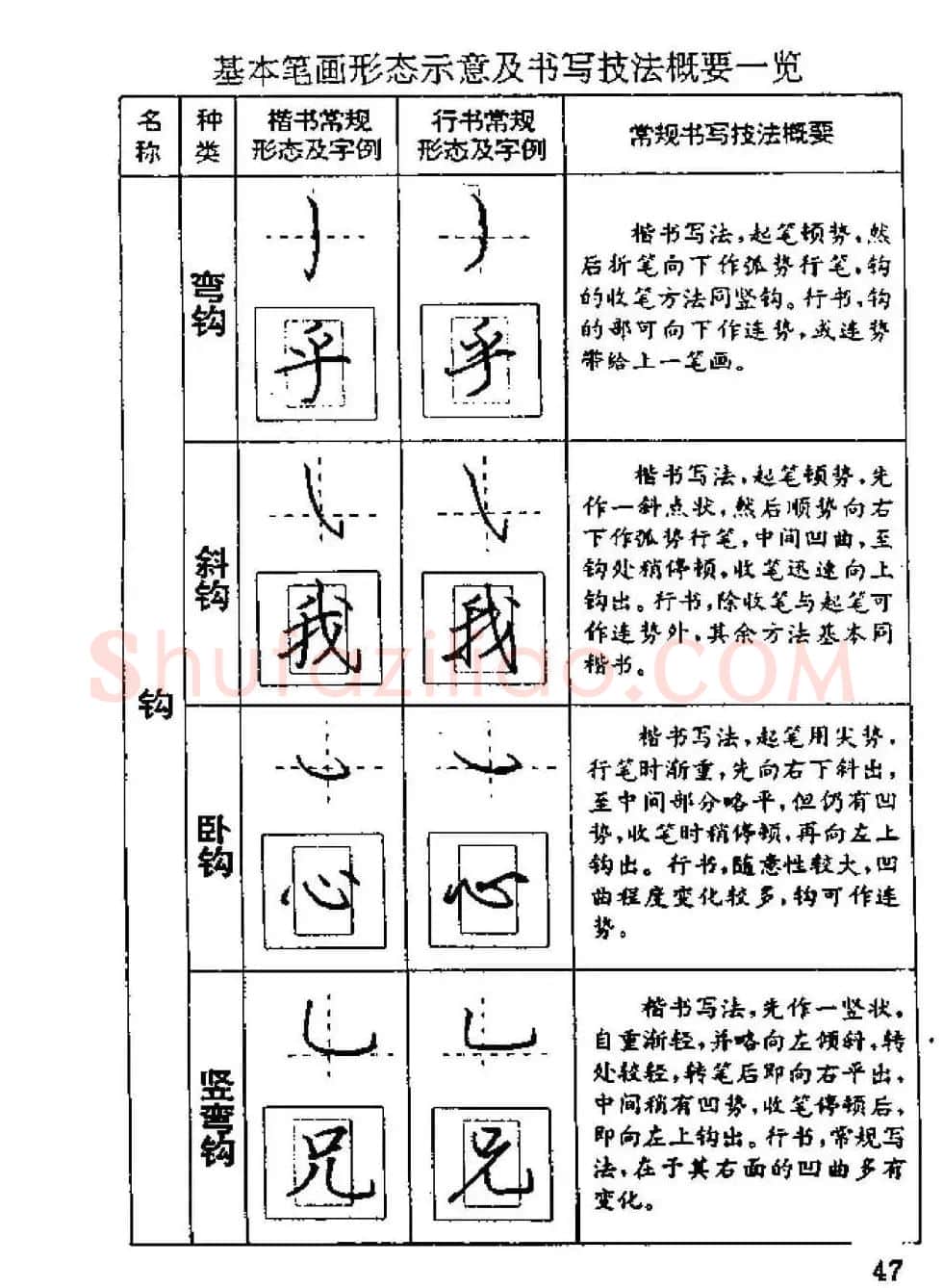 杨为国著《回宫格硬笔书法教程》 | 硬笔书法字帖