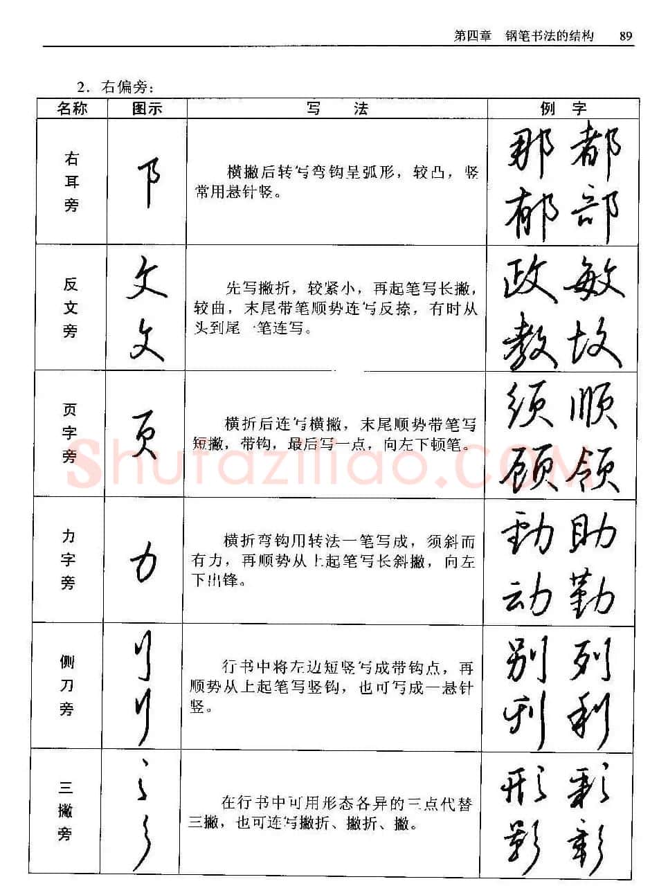 王正良著《中国钢笔书法教程》 | 钢笔书法字帖