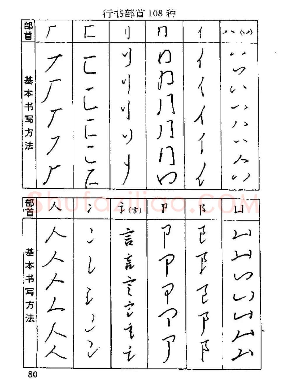 杨为国著《回宫格硬笔书法教程》 | 硬笔书法字帖