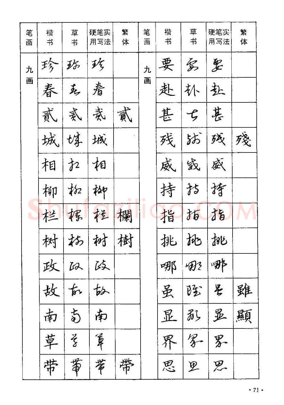 字帖下载丁永康《硬笔草字书写技法》 | 钢笔书法字帖