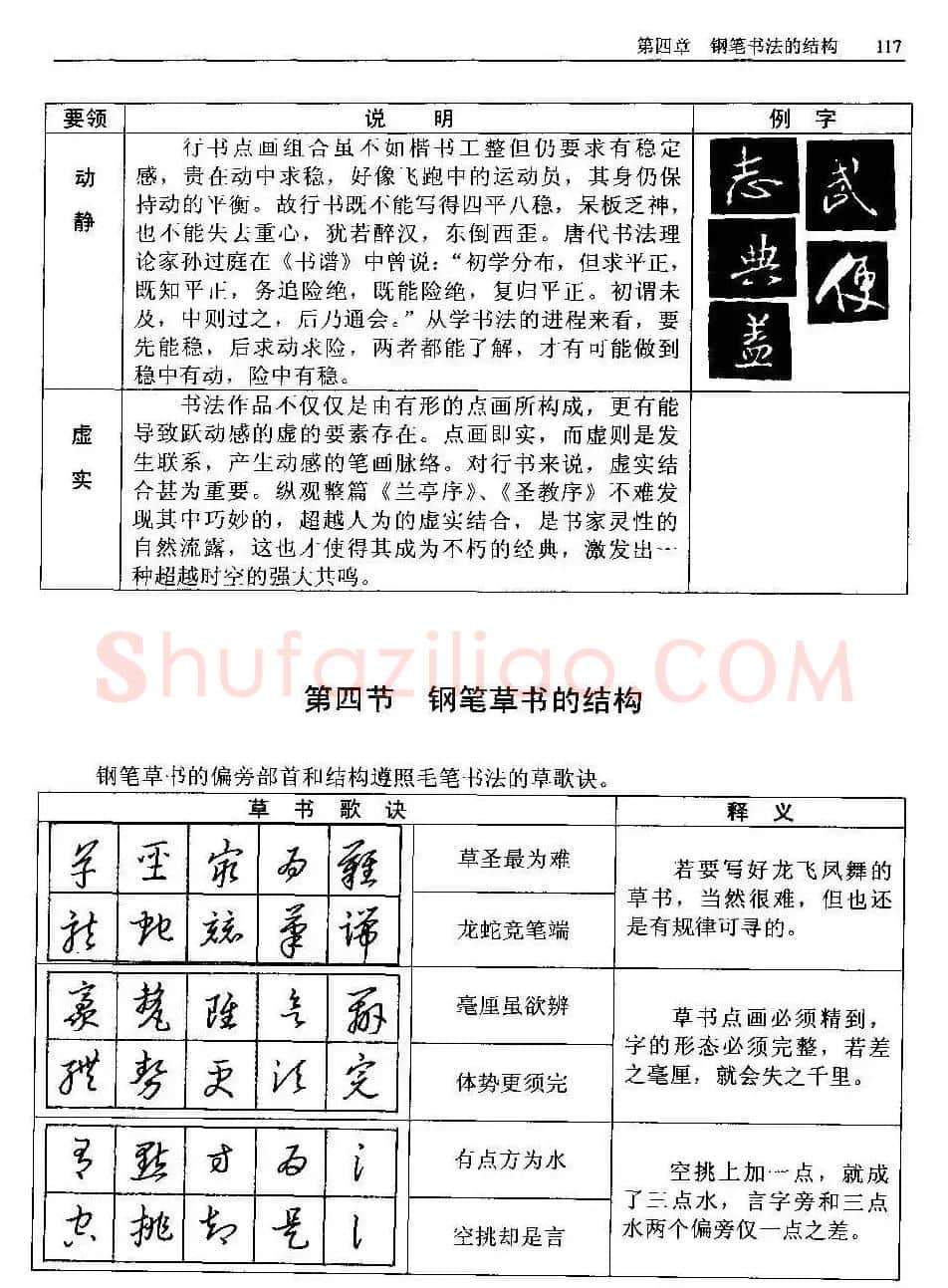 王正良著《中国钢笔书法教程》 | 钢笔书法字帖