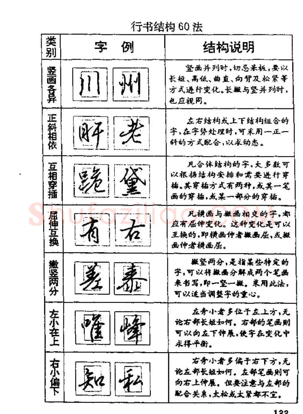 杨为国著《回宫格硬笔书法教程》 | 硬笔书法字帖