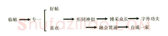 怎样写好字（卢中南）硬笔书法文献
