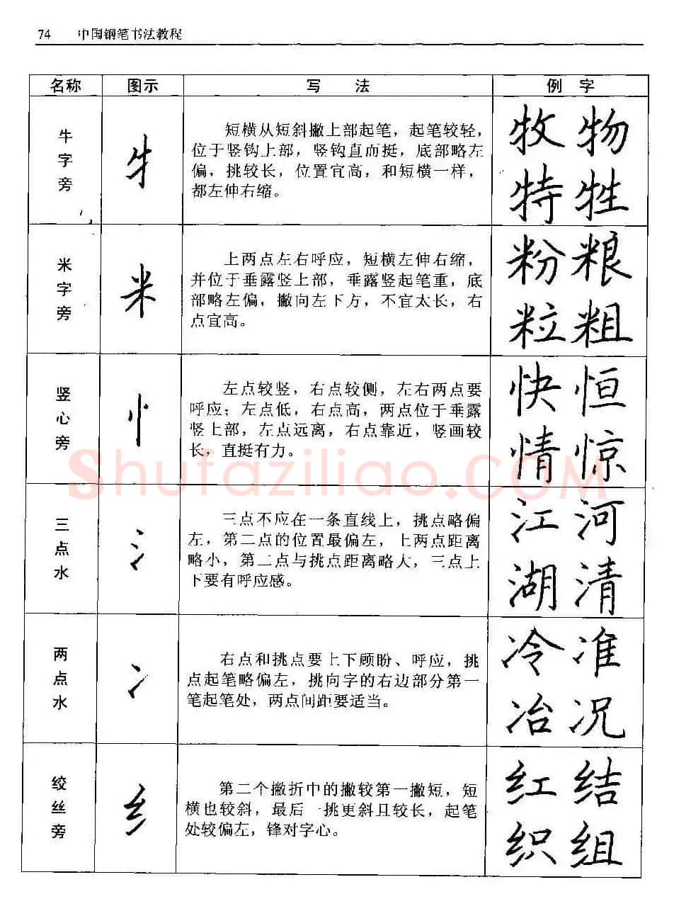 王正良著《中国钢笔书法教程》 | 钢笔书法字帖