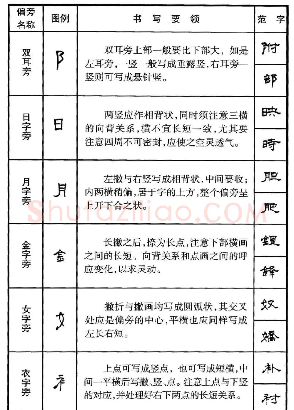 钢笔书法教程 隶书偏旁部首写法要领 | 硬笔书法字帖