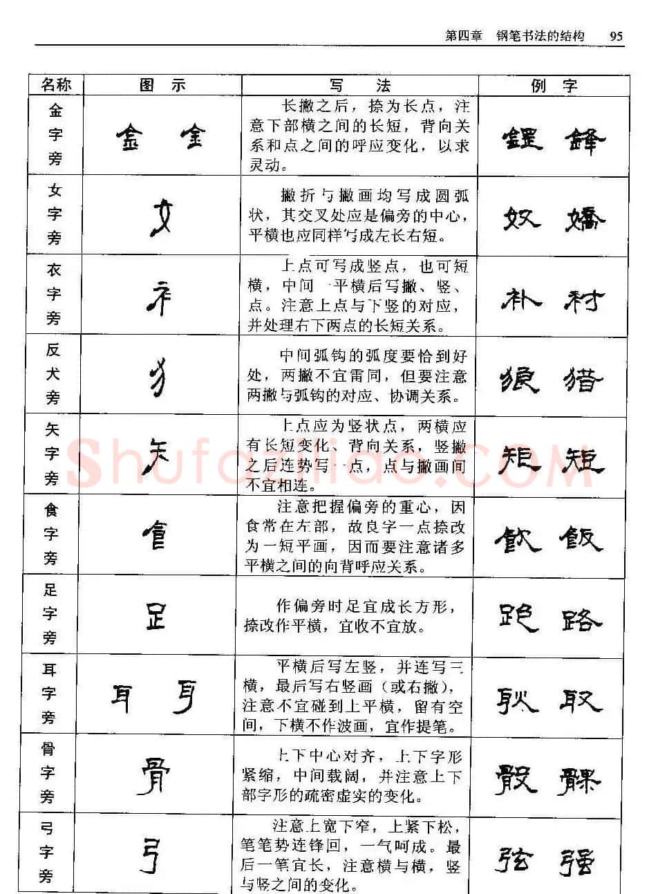 王正良著《中国钢笔书法教程》 | 钢笔书法字帖
