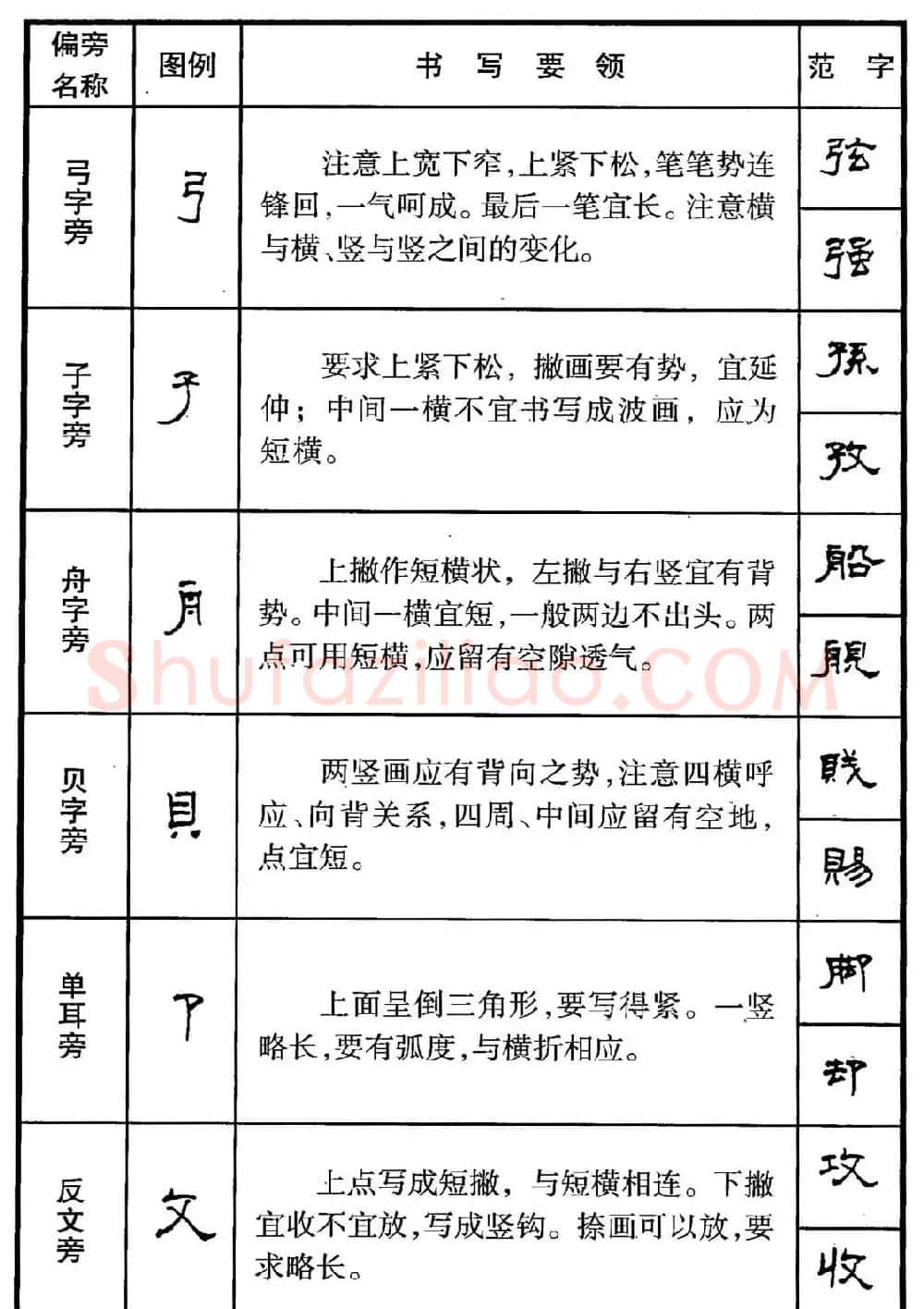 钢笔书法教程 隶书偏旁部首写法要领 | 硬笔书法字帖