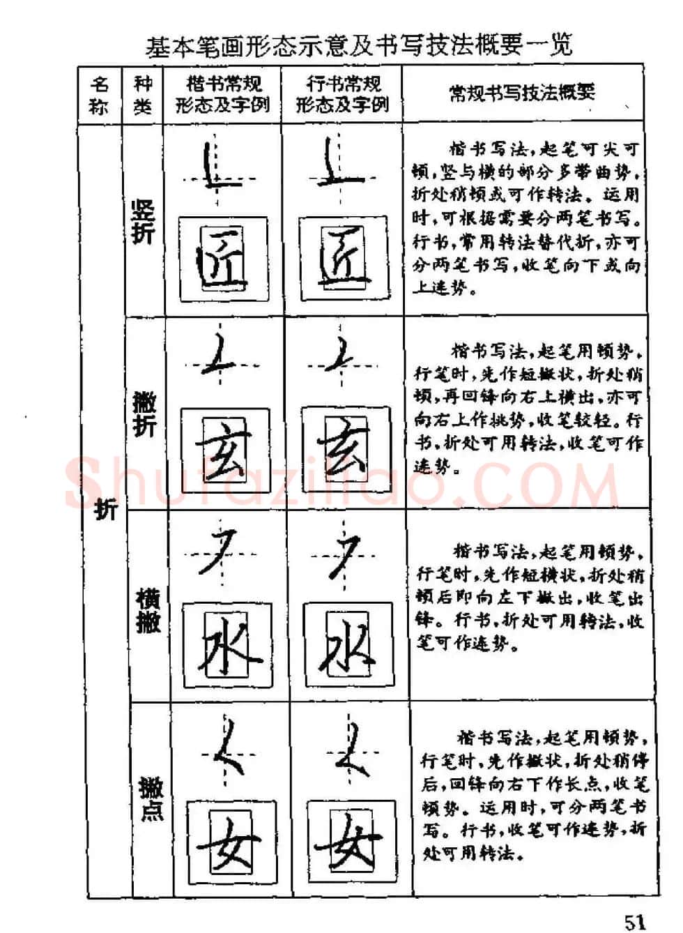 杨为国著《回宫格硬笔书法教程》 | 硬笔书法字帖