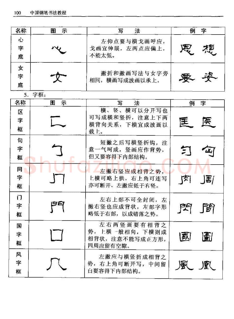 王正良著《中国钢笔书法教程》 | 钢笔书法字帖