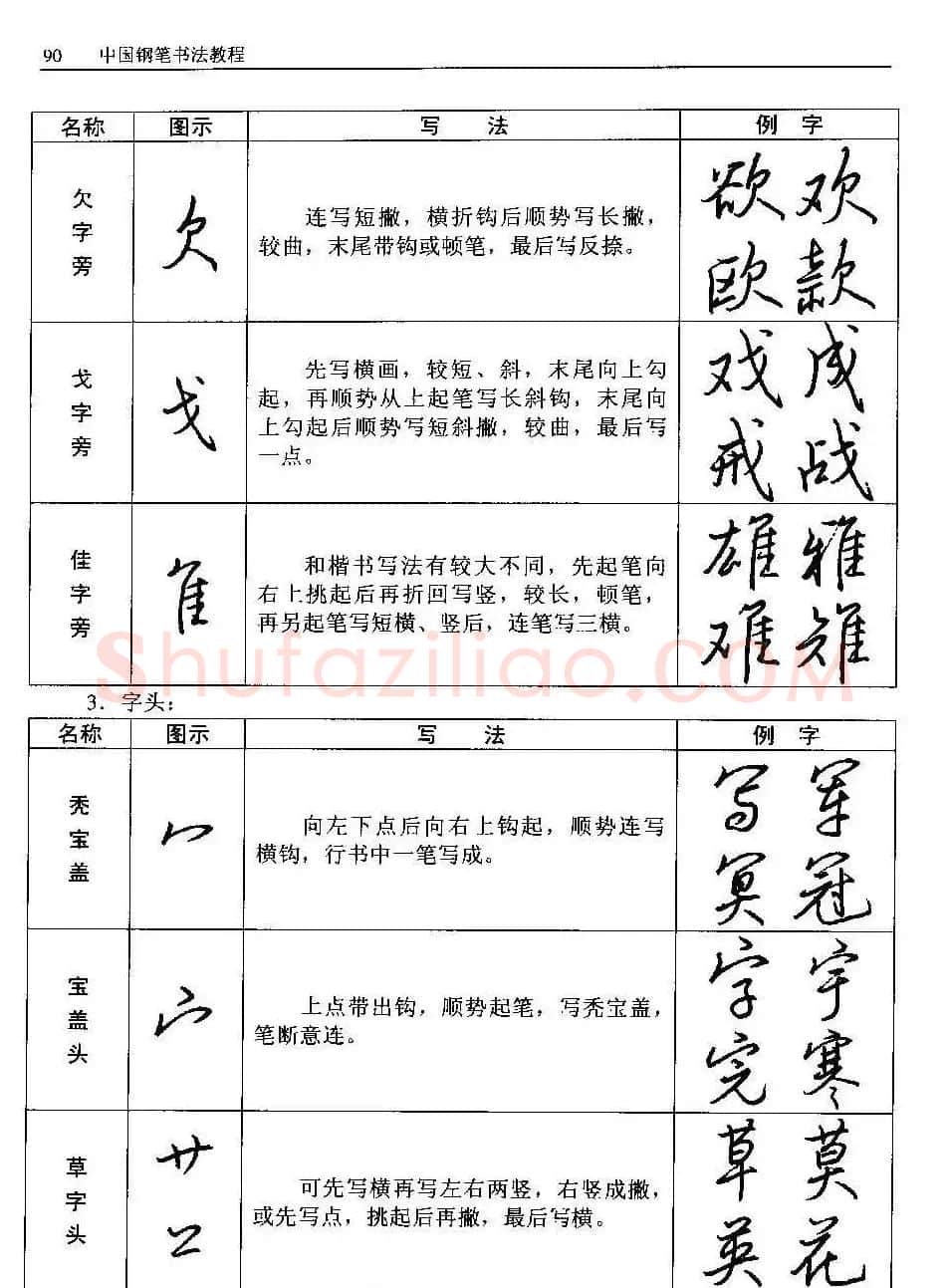 王正良著《中国钢笔书法教程》 | 钢笔书法字帖