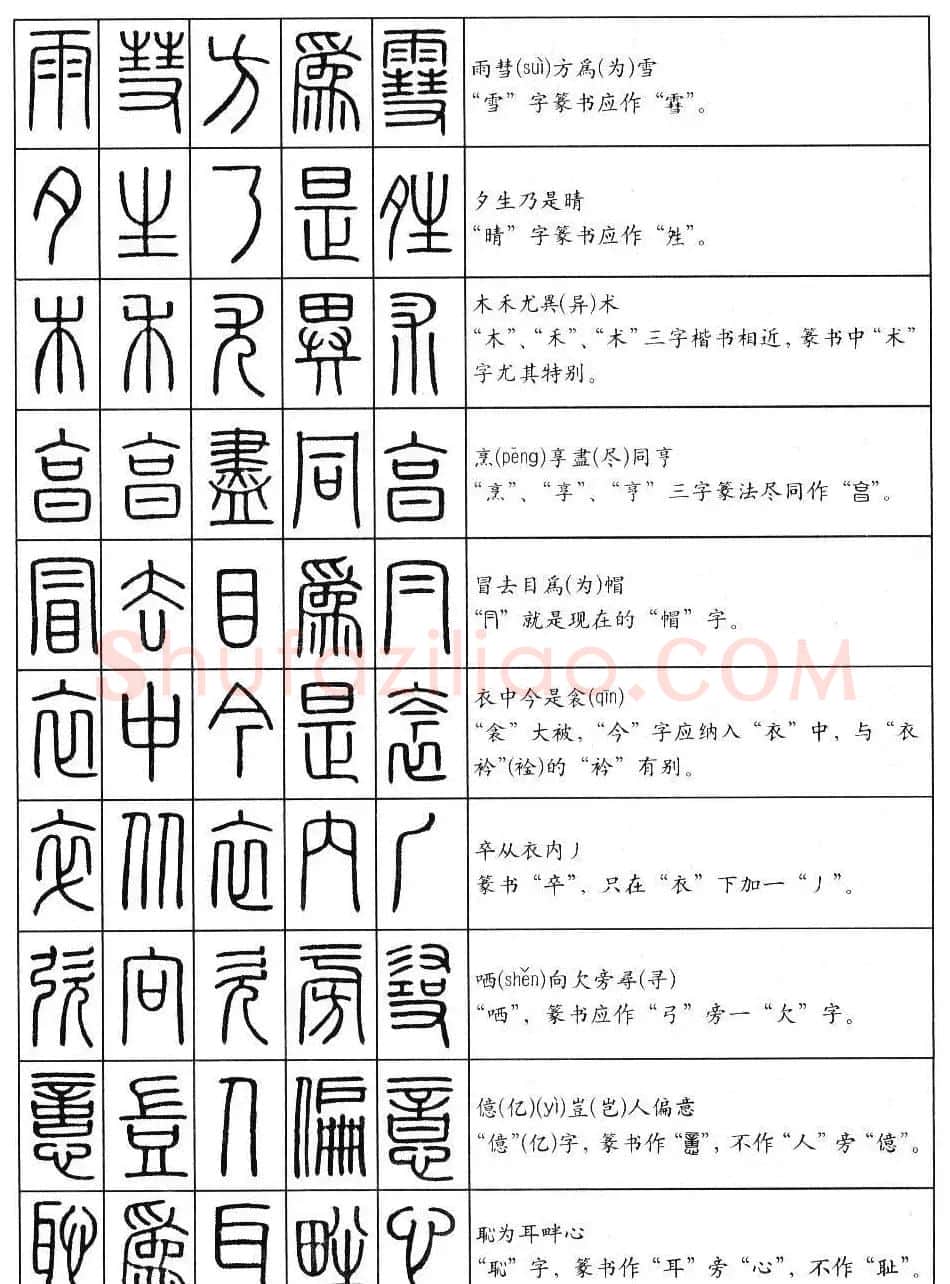 学习篆书最好钢笔字帖《篆法百韵歌》 | 钢笔书法字帖