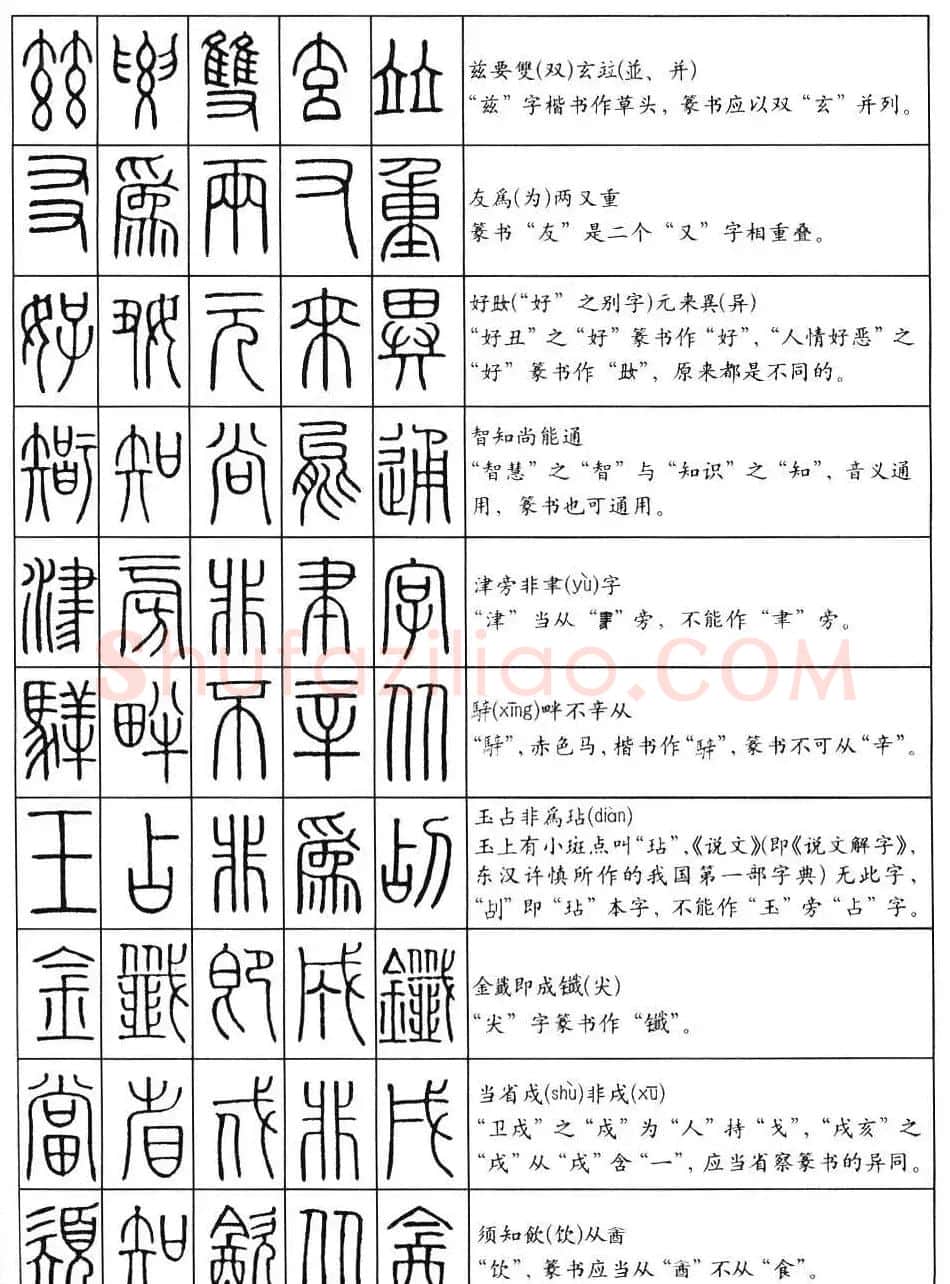 学习篆书最好钢笔字帖《篆法百韵歌》 | 钢笔书法字帖