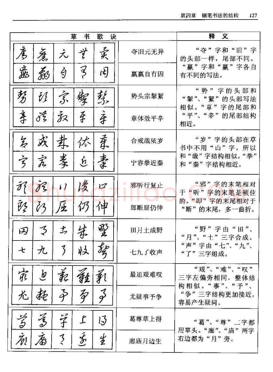 王正良著《中国钢笔书法教程》 | 钢笔书法字帖