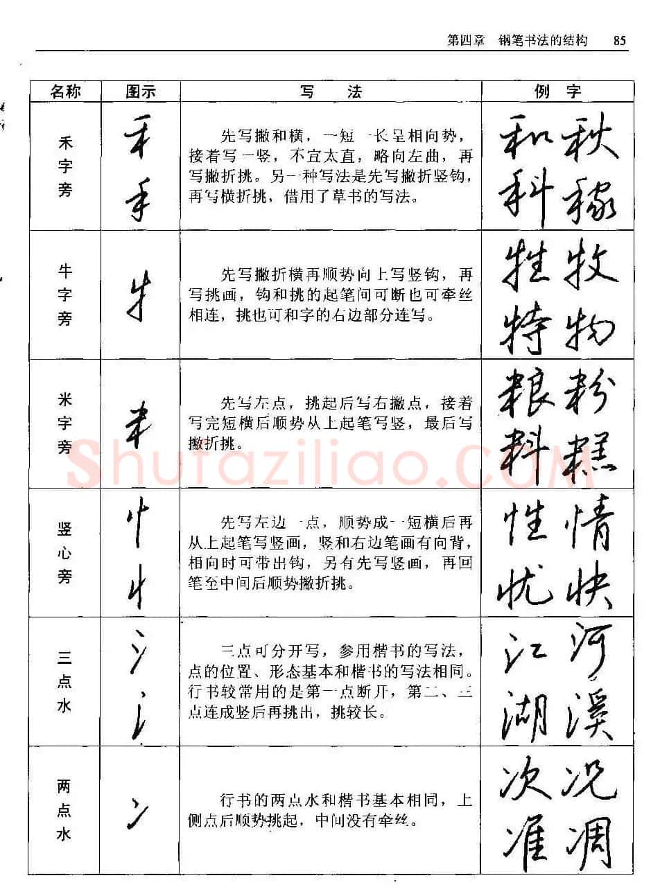 王正良著《中国钢笔书法教程》 | 钢笔书法字帖