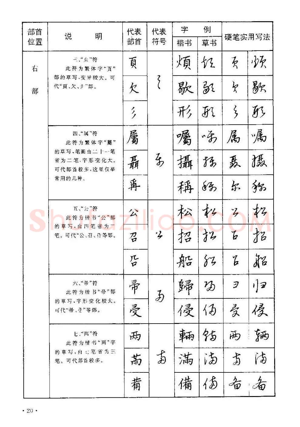字帖下载丁永康《硬笔草字书写技法》 | 钢笔书法字帖