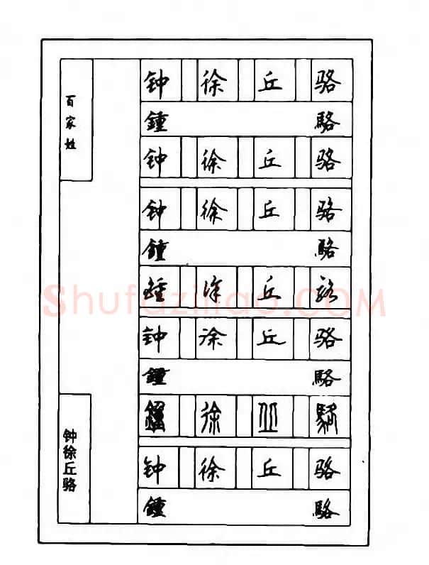钢笔七体字帖《顾仲安书百家姓》 | 硬笔书法字帖