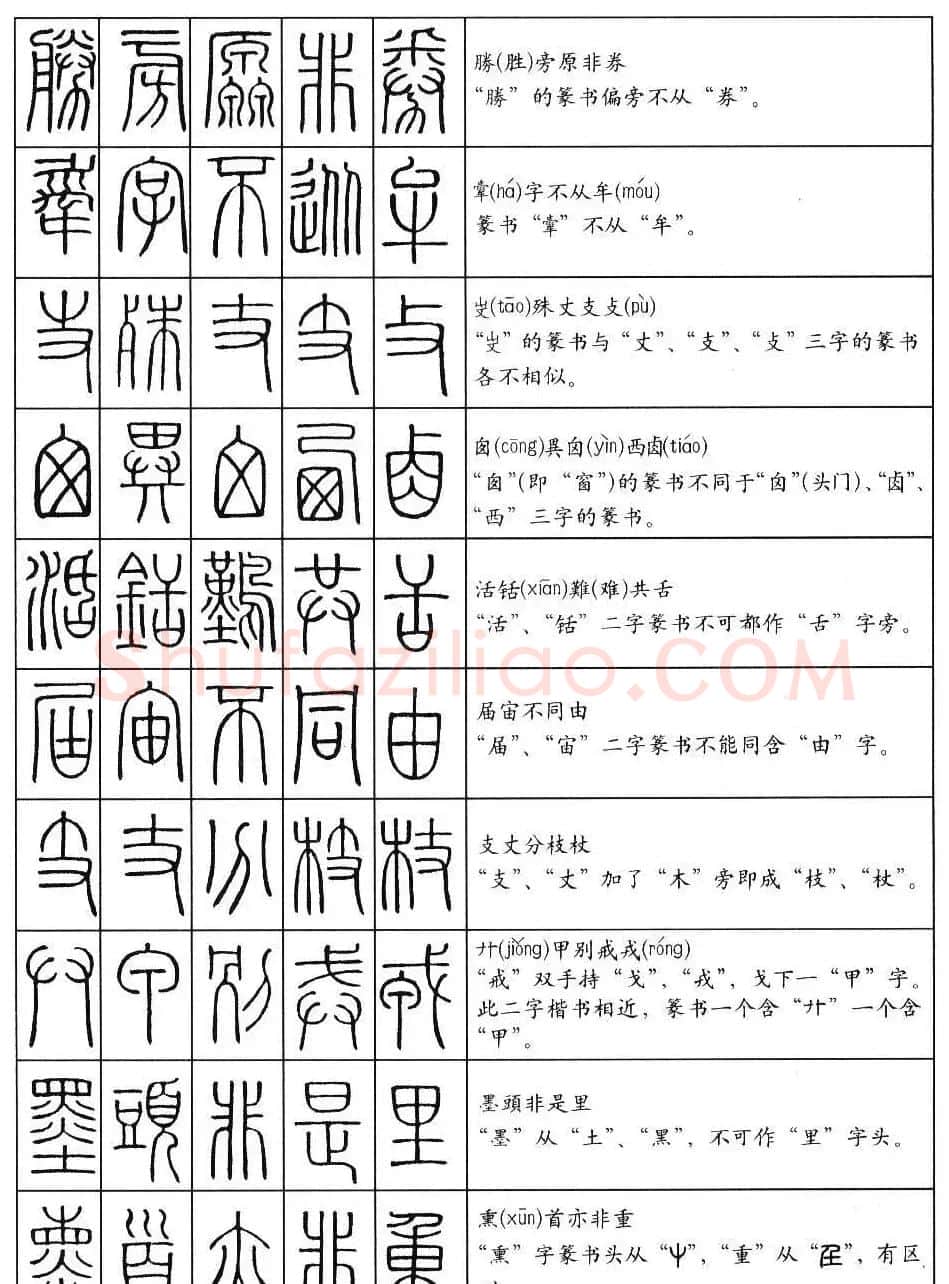 学习篆书最好钢笔字帖《篆法百韵歌》 | 钢笔书法字帖