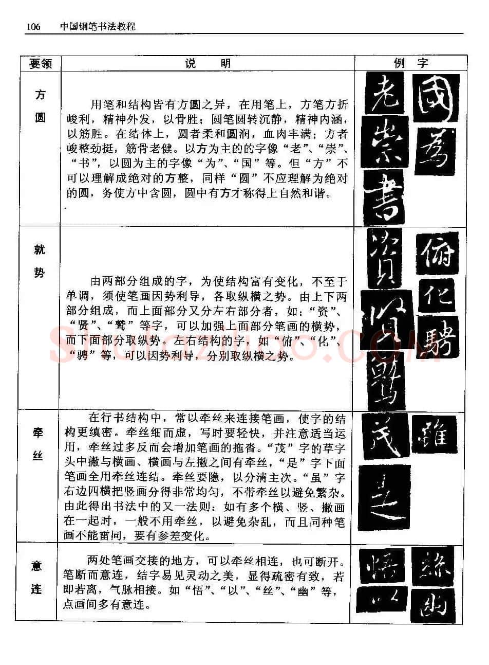 王正良著《中国钢笔书法教程》 | 钢笔书法字帖