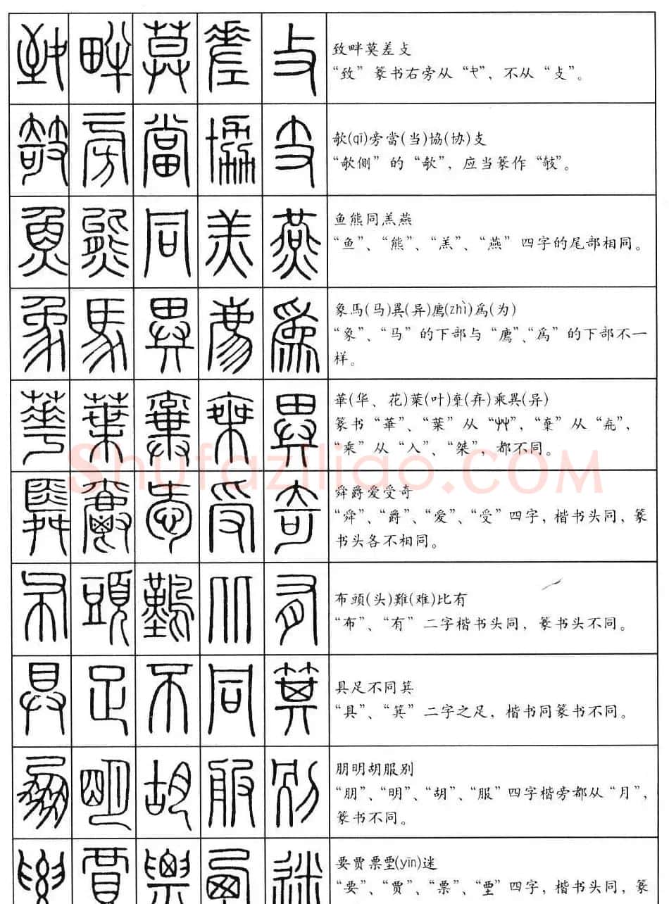 学习篆书最好钢笔字帖《篆法百韵歌》 | 钢笔书法字帖