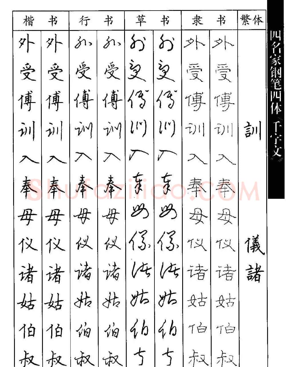 名家钢笔楷行草隶四体千字文字帖 | 钢笔书法字帖