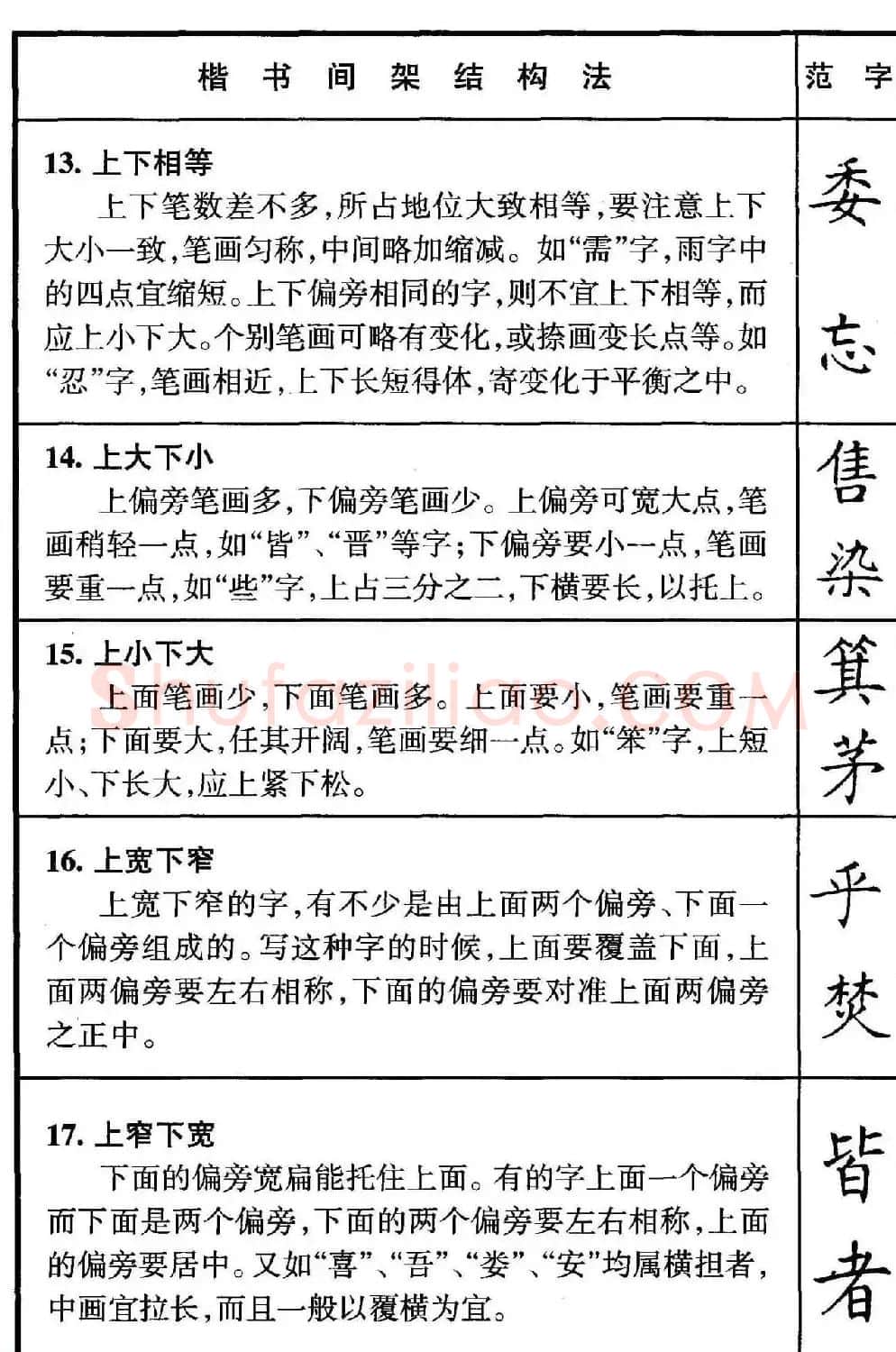 楷书偏旁部首写法要领+楷书间架结构50法 | 钢笔书法字帖