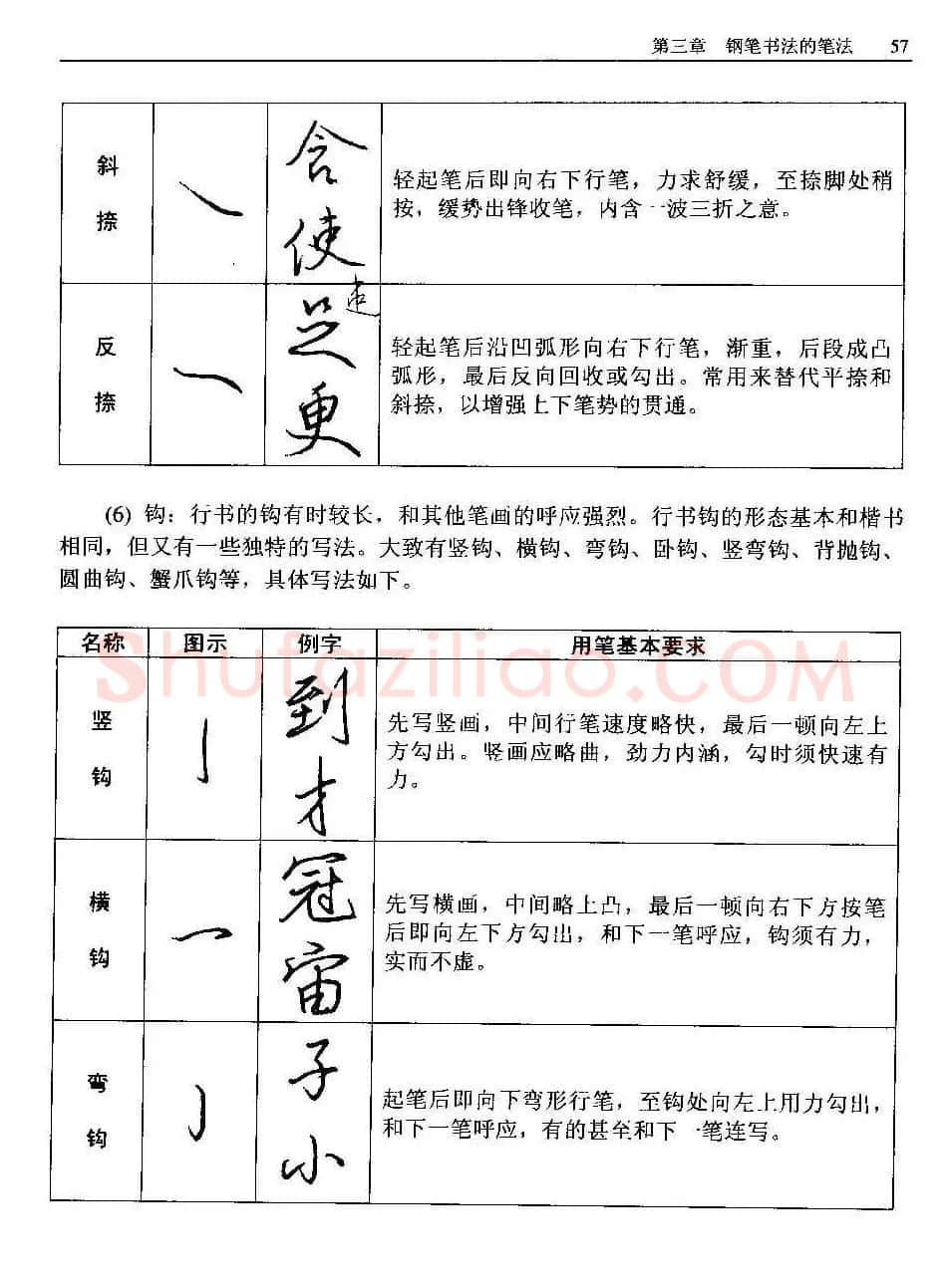王正良著《中国钢笔书法教程》 | 钢笔书法字帖
