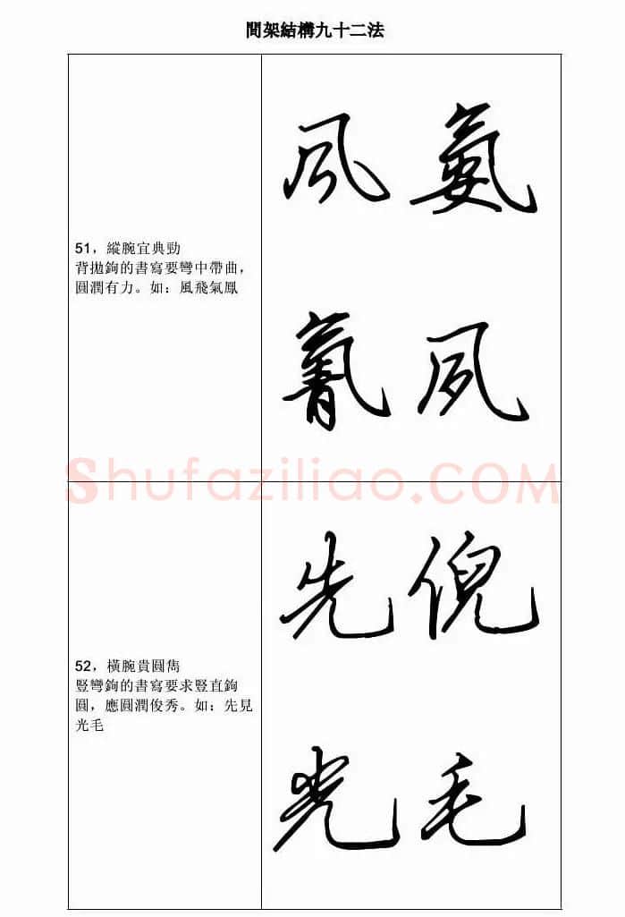 田英章钢笔字帖行书间架结构九十二法 | 钢笔书法字帖