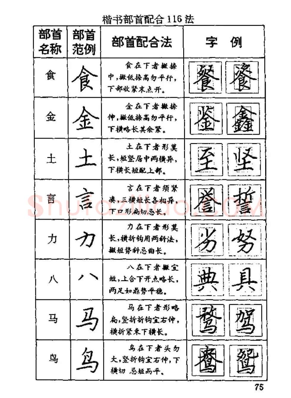 杨为国著《回宫格硬笔书法教程》 | 硬笔书法字帖