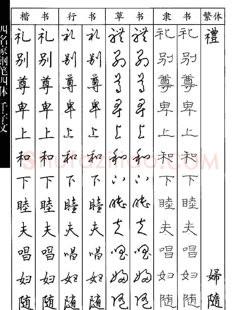 名家钢笔楷行草隶四体千字文字帖 | 钢笔书法字帖