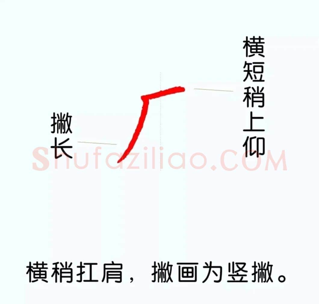 硬笔楷书教程：81个偏旁部首写法图解 | 硬笔书法字帖