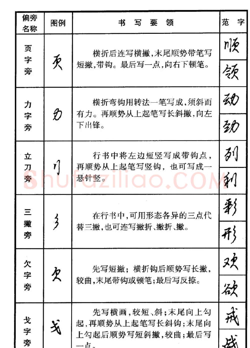 行书偏旁部首写法要领+行书间架结构49法 | 钢笔书法字帖