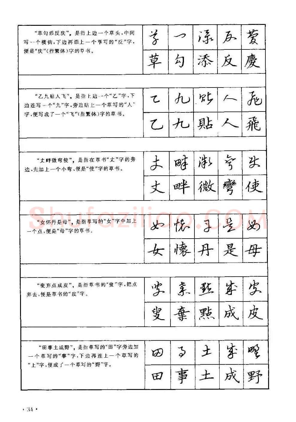 字帖下载丁永康《硬笔草字书写技法》 | 钢笔书法字帖