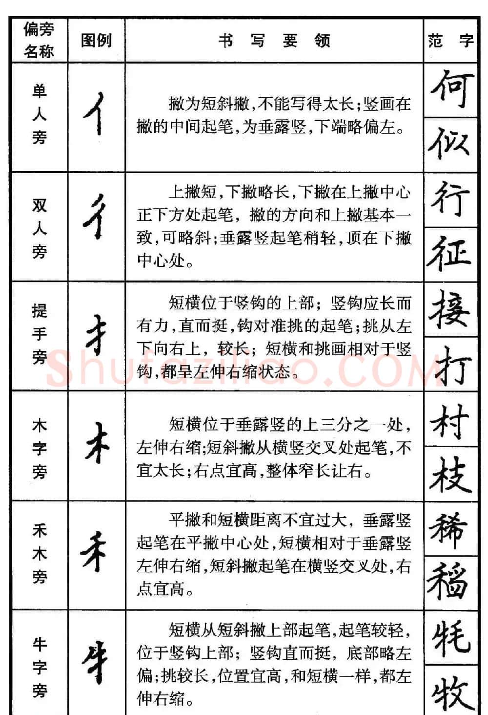 楷书偏旁部首写法要领+楷书间架结构50法 | 钢笔书法字帖