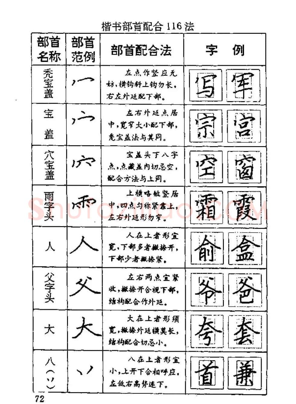 杨为国著《回宫格硬笔书法教程》 | 硬笔书法字帖