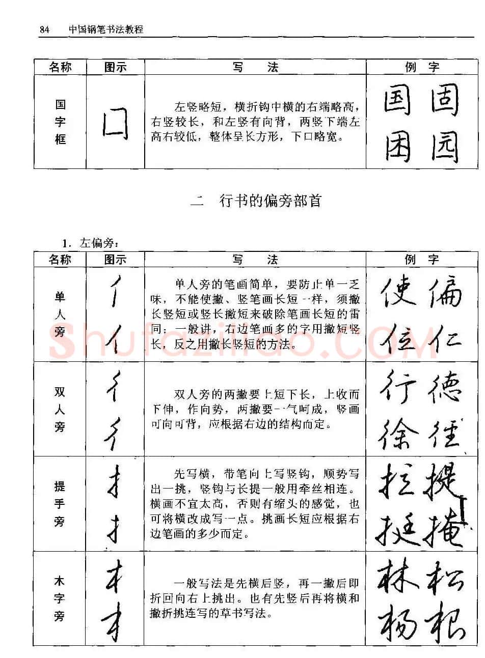 王正良著《中国钢笔书法教程》 | 钢笔书法字帖